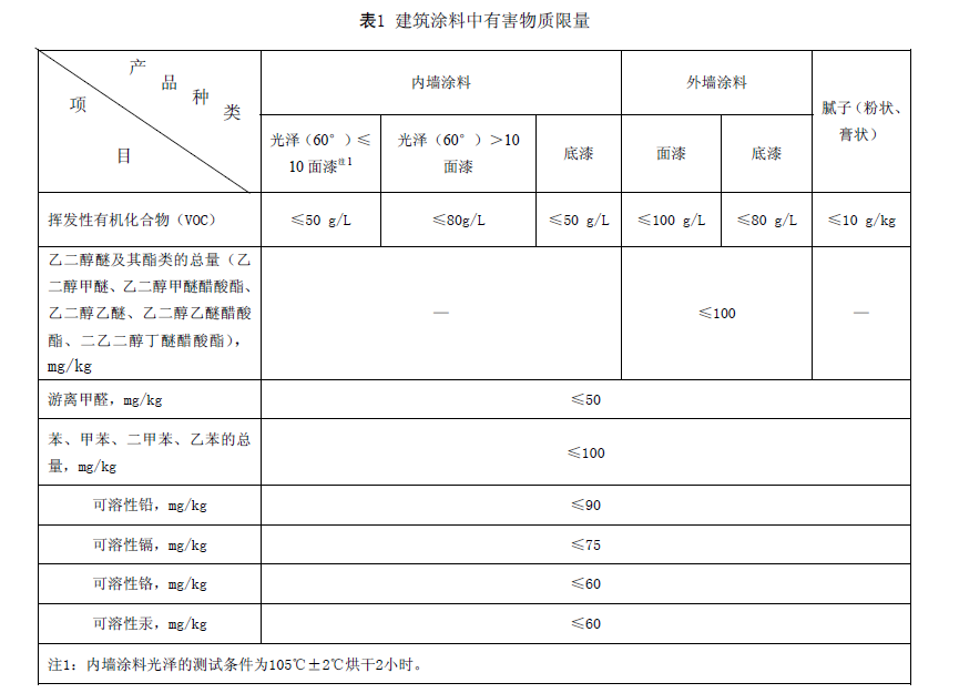 jn江南官方网站 这几大防水涂料权威环保认证，你搞清楚了吗？