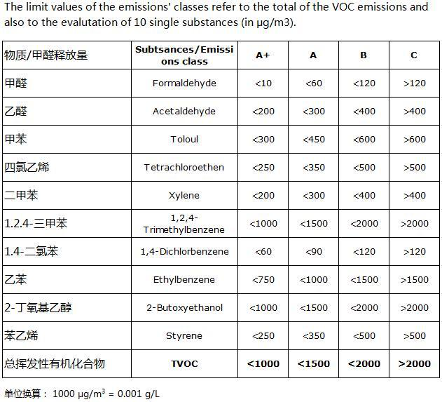jn江南官方网站 这几大防水涂料权威环保认证，你搞清楚了吗？