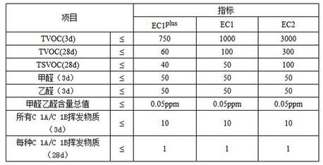 jn江南官方网站 这几大防水涂料权威环保认证，你搞清楚了吗？