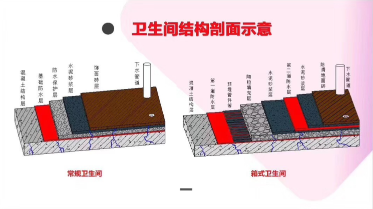 JN江南·体育网页版 卫生间漏水怎么办？箱式卫生间拆除砖维修说明