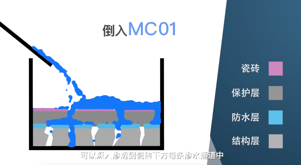 jn江南·体育登录入口 卫生间漏水，如何不砸砖就能搞定？