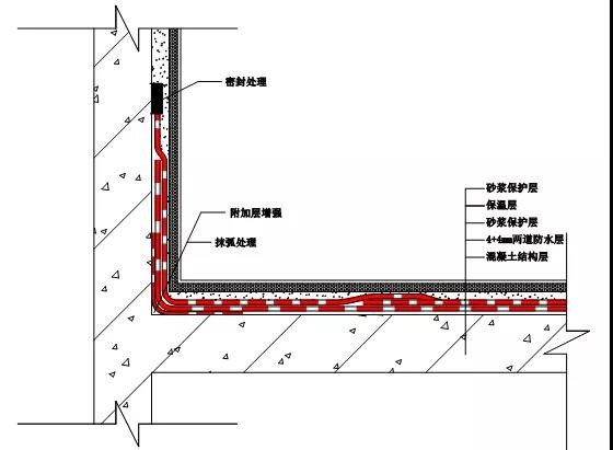 屋顶漏水怎么办？如何进行屋顶漏水补漏？jn江南体育教你找准漏水原因