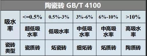 瓷砖胶怎么贴才不掉砖？jn江南体育教你“流行贴砖法”省事无烦恼