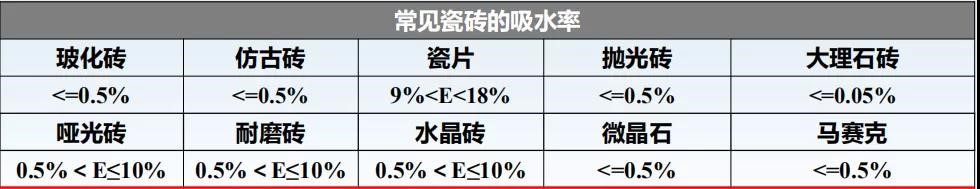 瓷砖胶怎么贴才不掉砖？jn江南体育教你“流行贴砖法”省事无烦恼