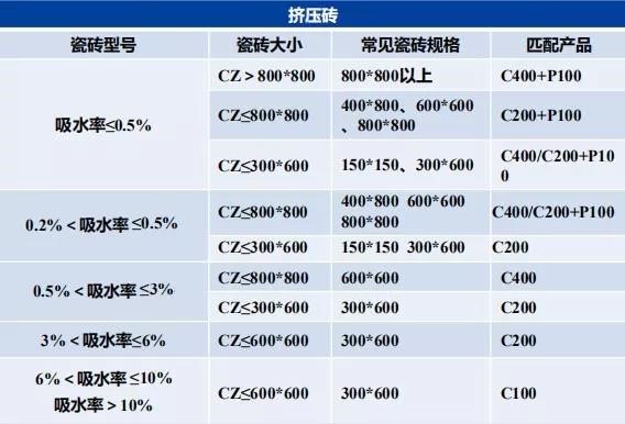 瓷砖胶怎么贴才不掉砖？jn江南体育教你“流行贴砖法”省事无烦恼