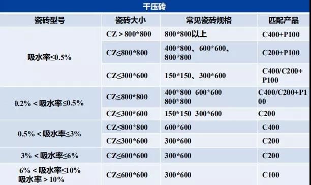 瓷砖胶怎么贴才不掉砖？jn江南体育教你“流行贴砖法”省事无烦恼