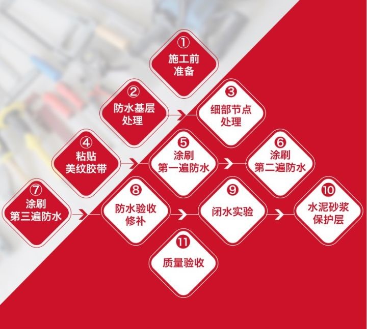 厨房防水装修要注意哪几点？jn江南体育防水教你几个小技巧