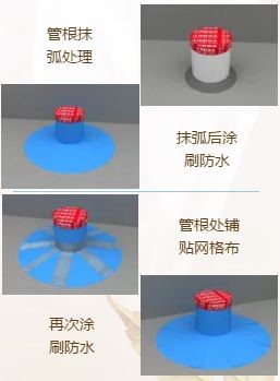 家庭装修防水怎么做？jn江南体育防水给你上一课