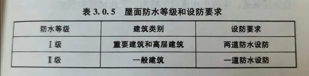 卫生间怎么做防水？jn江南体育防水教你学会防水工程标准