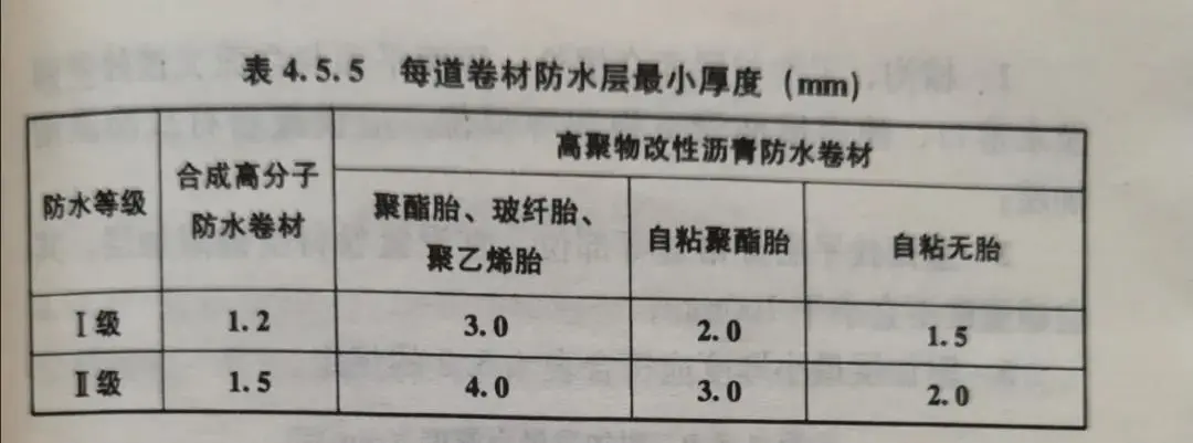 卫生间怎么做防水？jn江南体育防水教你学会防水工程标准