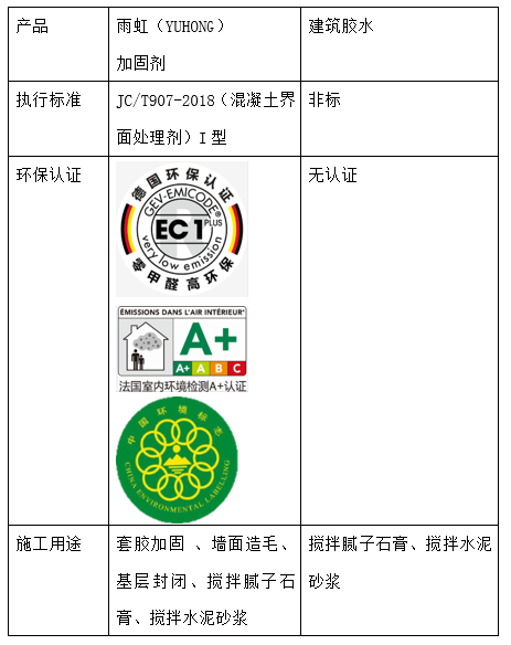 墙面用什么材料修补？jn江南体育加固剂全方位保护墙面