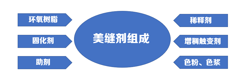 jn江南·体育登录入口 怎么做美缝的视频教程？学会美缝剂这几点不踩坑