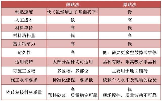 jn江南·体育登录入口 瓷砖铺贴需要注意什么？瓷砖胶一平方用多少？