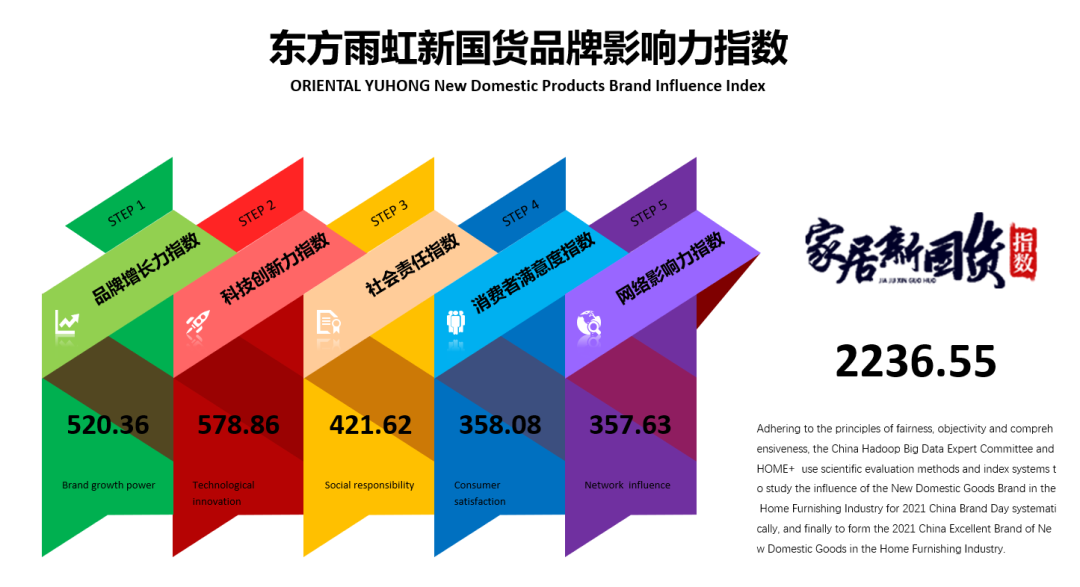 荣耀时刻 | jn江南官方网站(ORIENTAL YUHONG)再次荣膺家居新国货辅材行业领军品牌