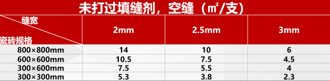 怎么做美缝的视频教程？jn江南官方网站教你正确美缝施工步骤